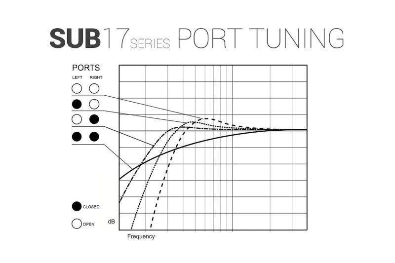8.17 port tuning